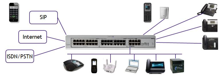 schéma descriptif de l'Alcatel OmniPcx Office